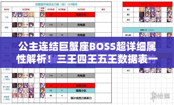 公主連結巨蟹座BOSS超詳細屬性解析！三王四王五王數(shù)據(jù)表一鍵收藏必看